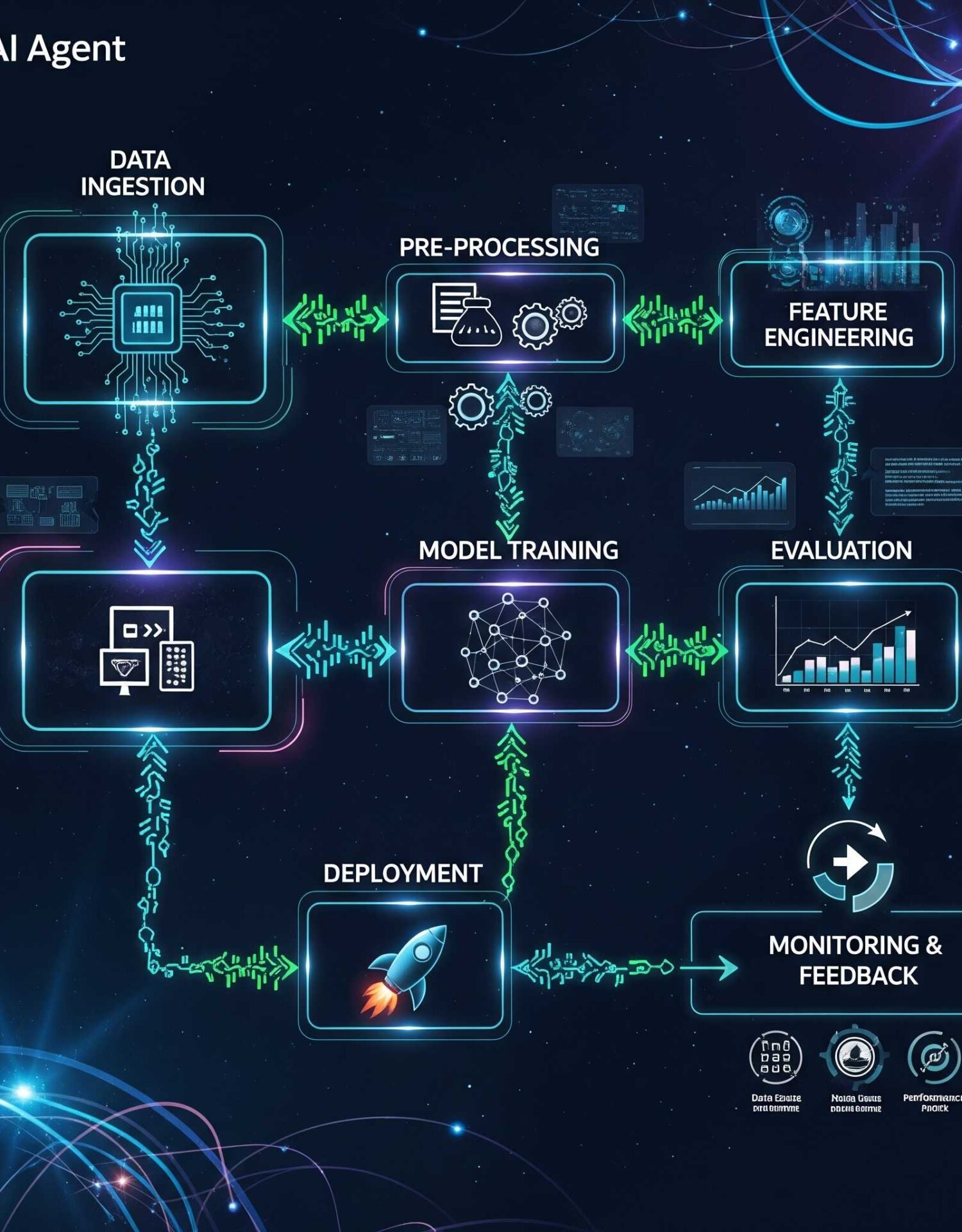 AI Agent Workflow - Prudent Partners