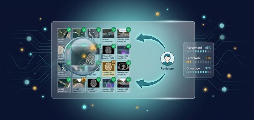 Annotation audit dashboard with flagged items, reviewer avatar, and human-in-the-loop feedback arrow