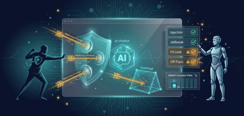AI red teaming diagram with malicious prompts being deflected by defense shield and guardrail trap