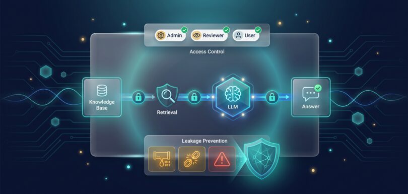 RAG data flow secured with encryption padlocks, access control, and leakage prevention filters