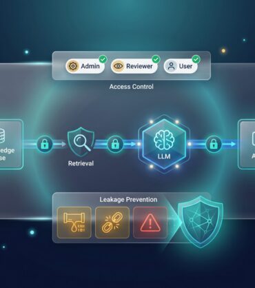 RAG data flow secured with encryption padlocks, access control, and leakage prevention filters