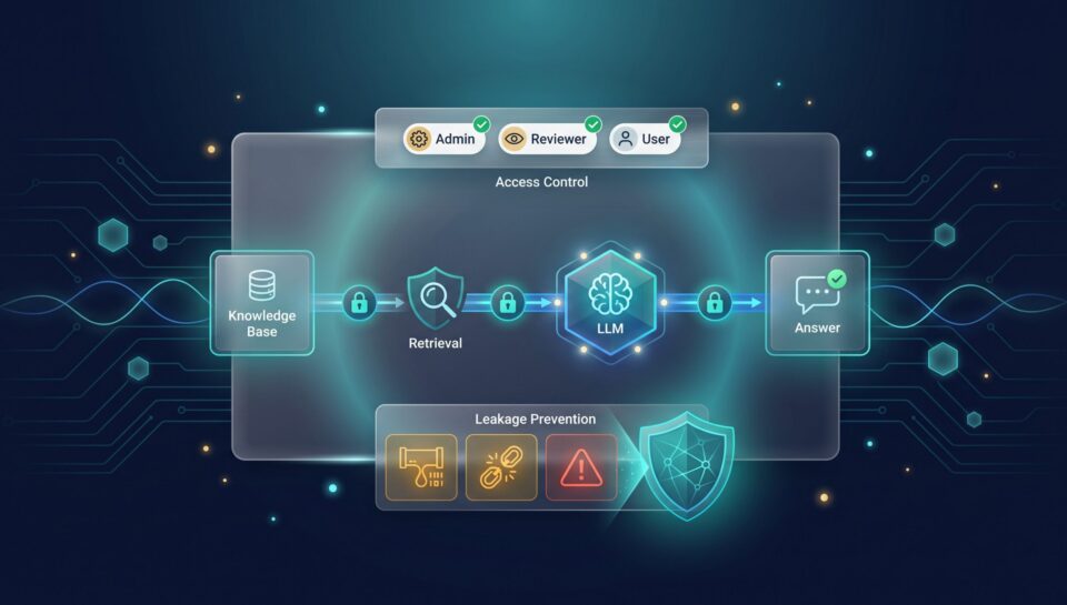 RAG data flow secured with encryption padlocks, access control, and leakage prevention filters